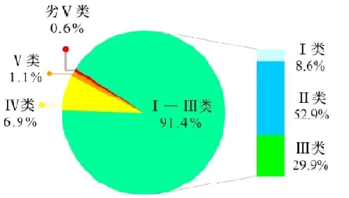 生态环境部公布2025年第四季度和1—12月全国地表水环境质量状况